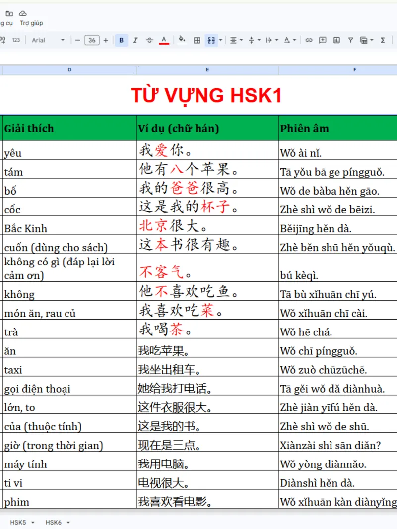 Từ vựng HSK 2